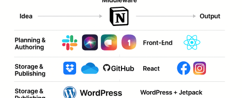 Logo of a few companies in the mix so far and more to come.