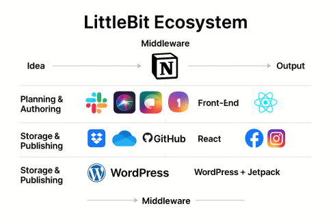 Logo of a few companies in the mix so far and more to come.